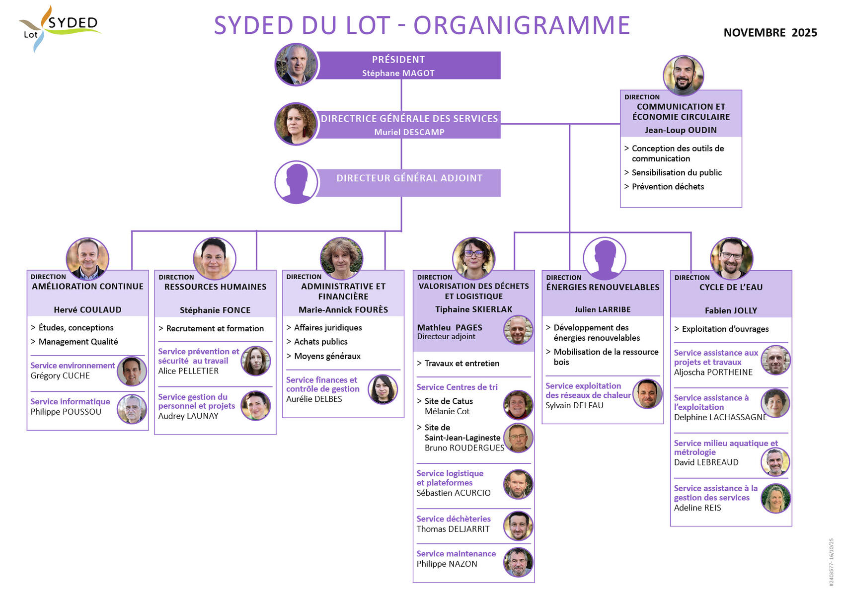 Organigramme
