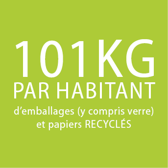 101 kg par habitant d'emblages recyclés