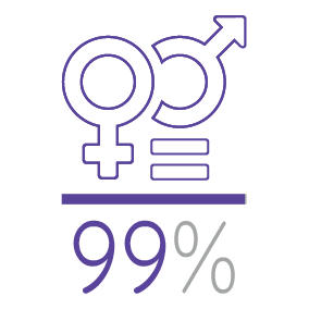 99/100 index égalité