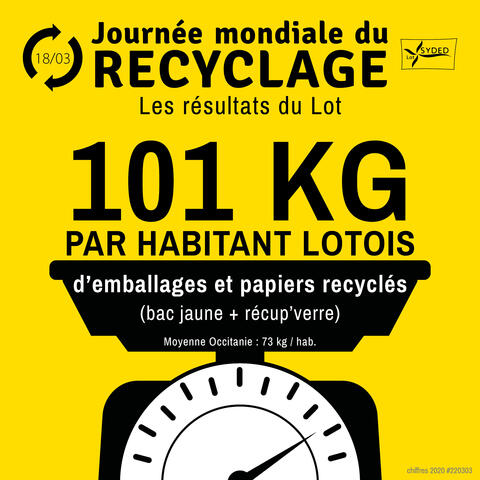 101 kg par habitant d'emballages recyclés - Syded du Lot