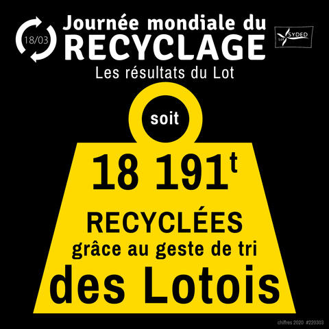 18191 tonnes recyclées - Syded du Lot