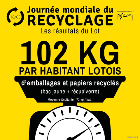 Journée mondiale du recyclage - Les résultats du Lot