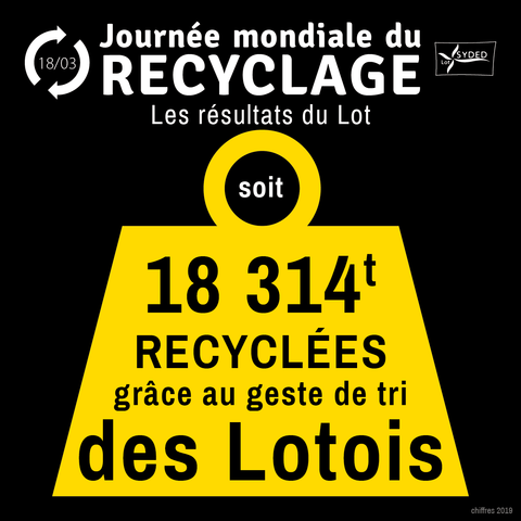 Journée mondiale du recyclage - Les résultats du Lot